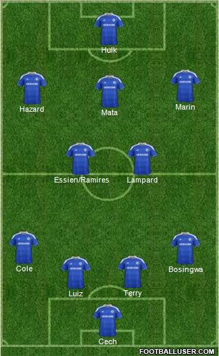 Chelsea Formation 2012