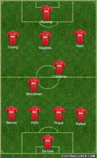 Manchester United Formation 2012
