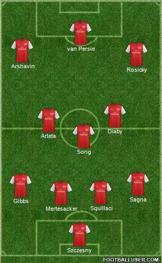 Arsenal Formation 2012