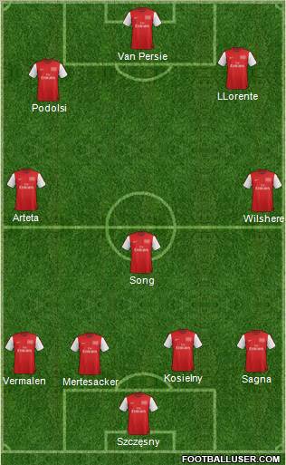 Arsenal Formation 2012