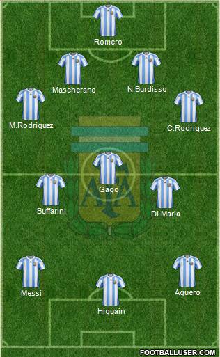 Argentina Formation 2012