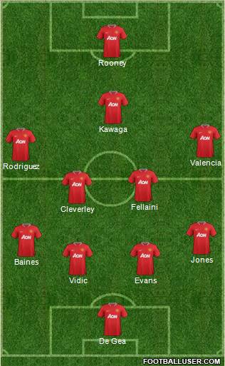 Manchester United Formation 2012