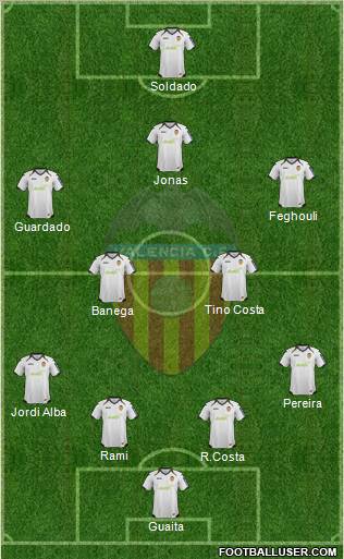 Valencia C.F., S.A.D. Formation 2012