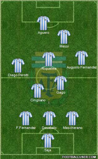 Argentina Formation 2012