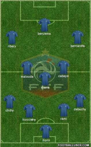 France Formation 2012