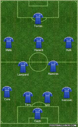 Chelsea Formation 2012