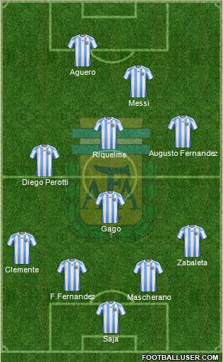 Argentina Formation 2012