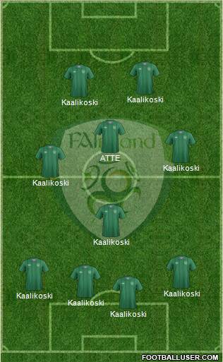 Ireland Formation 2012