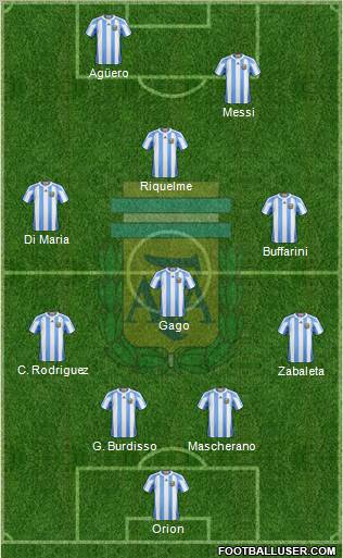 Argentina Formation 2012