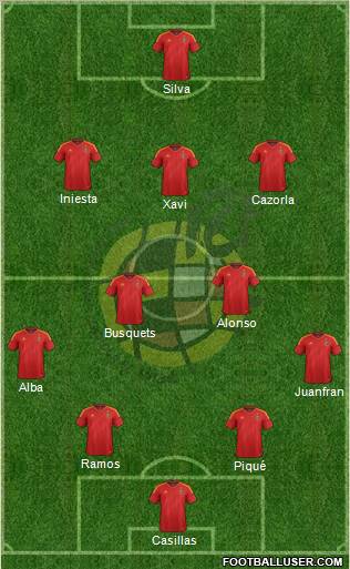 Spain Formation 2012