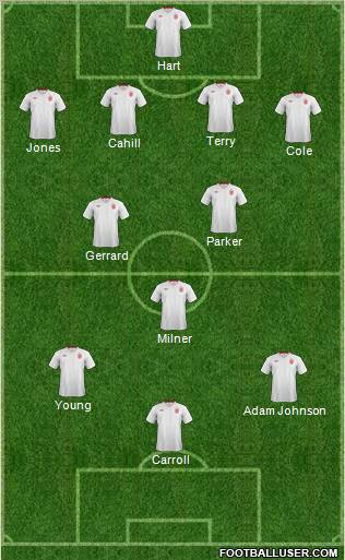 England Formation 2012