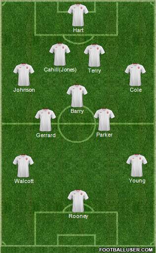 England Formation 2012