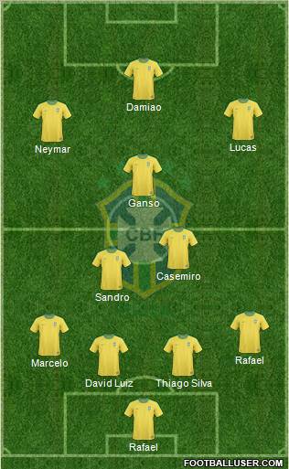 Brazil Formation 2012