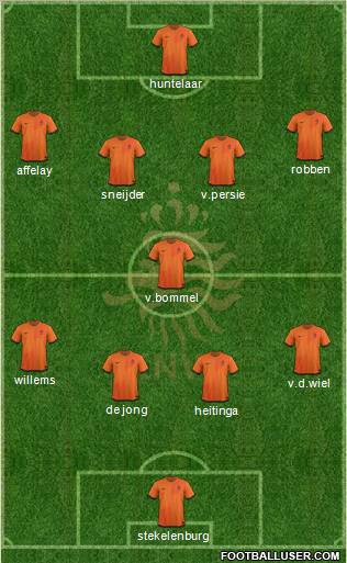 Holland Formation 2012
