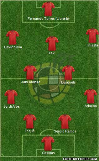 Spain Formation 2012