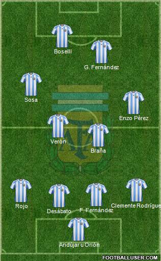 Argentina Formation 2012