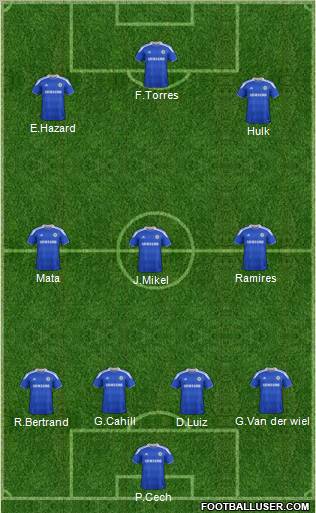 Chelsea Formation 2012