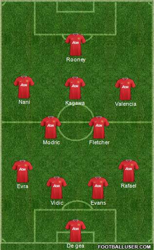 Manchester United Formation 2012