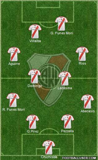 River Plate Formation 2012
