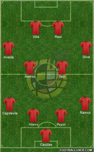 Spain Formation 2012