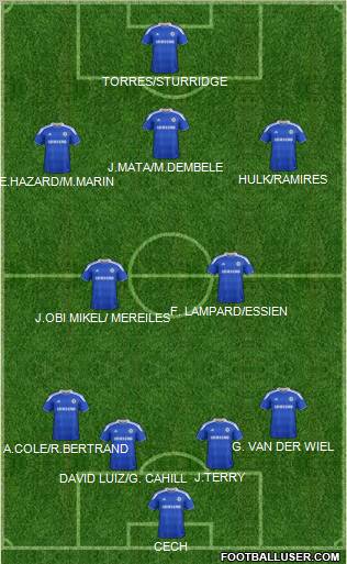 Chelsea Formation 2012