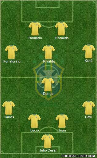 Brazil Formation 2012