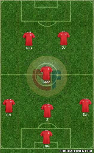Norway Formation 2012