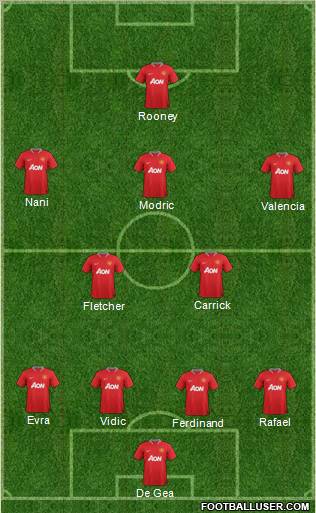 Manchester United Formation 2012