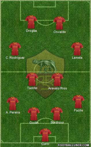 AS Roma Formation 2012