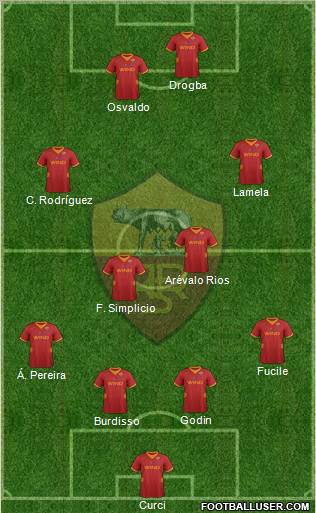 AS Roma Formation 2012