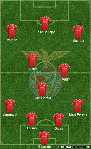 Sport Lisboa e Benfica - SAD Formation 2012
