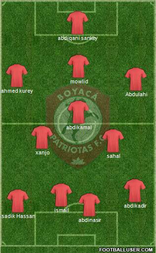 CD Patriotas FC Formation 2012