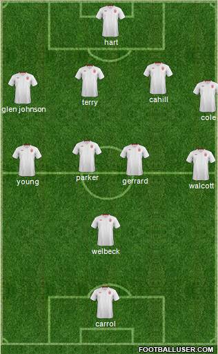 England Formation 2012