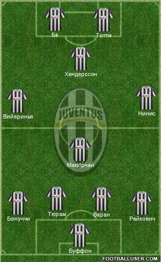 Juventus Formation 2012
