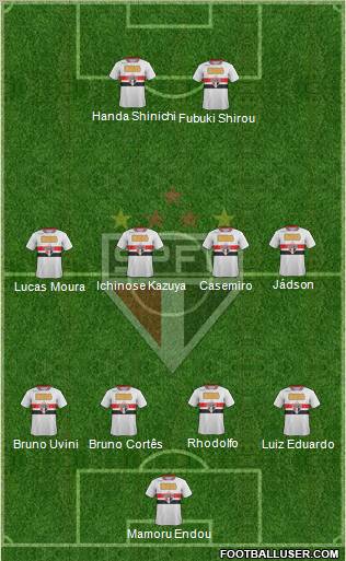 São Paulo FC Formation 2012