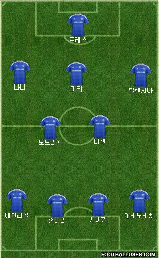 Chelsea Formation 2012