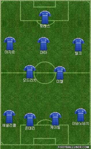 Chelsea Formation 2012