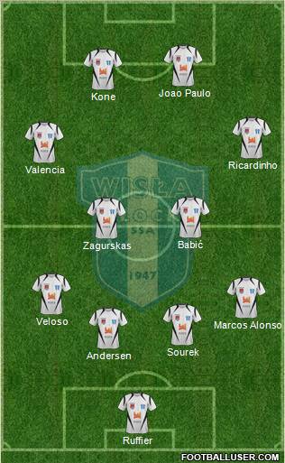 Wisla Plock Formation 2012