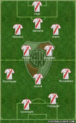 River Plate Formation 2012
