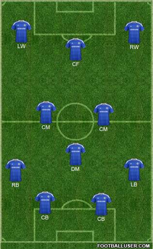 Chelsea Formation 2012