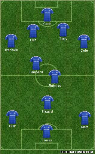 Chelsea Formation 2012