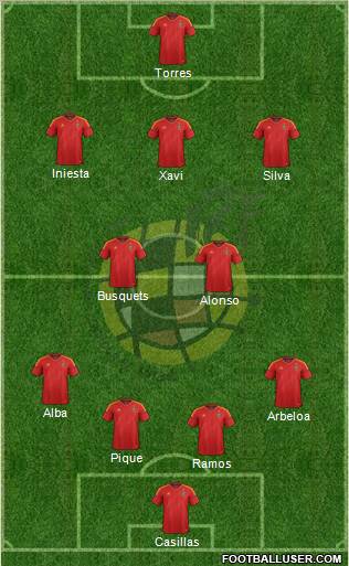 Spain Formation 2012