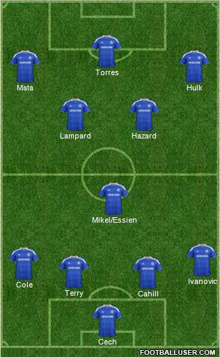 Chelsea Formation 2012