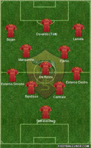 AS Roma Formation 2012
