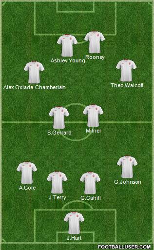 England Formation 2012