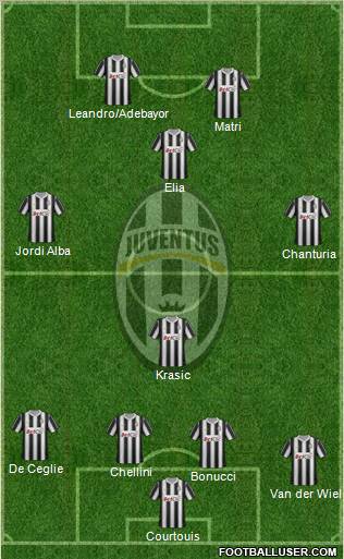 Juventus Formation 2012