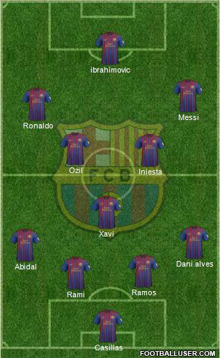 F.C. Barcelona Formation 2012