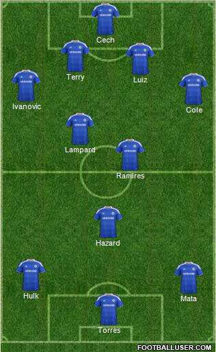 Chelsea Formation 2012
