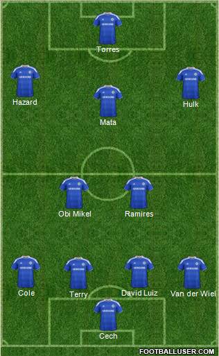 Chelsea Formation 2012