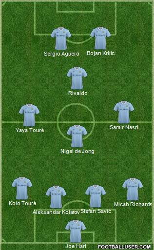 Manchester City Formation 2012